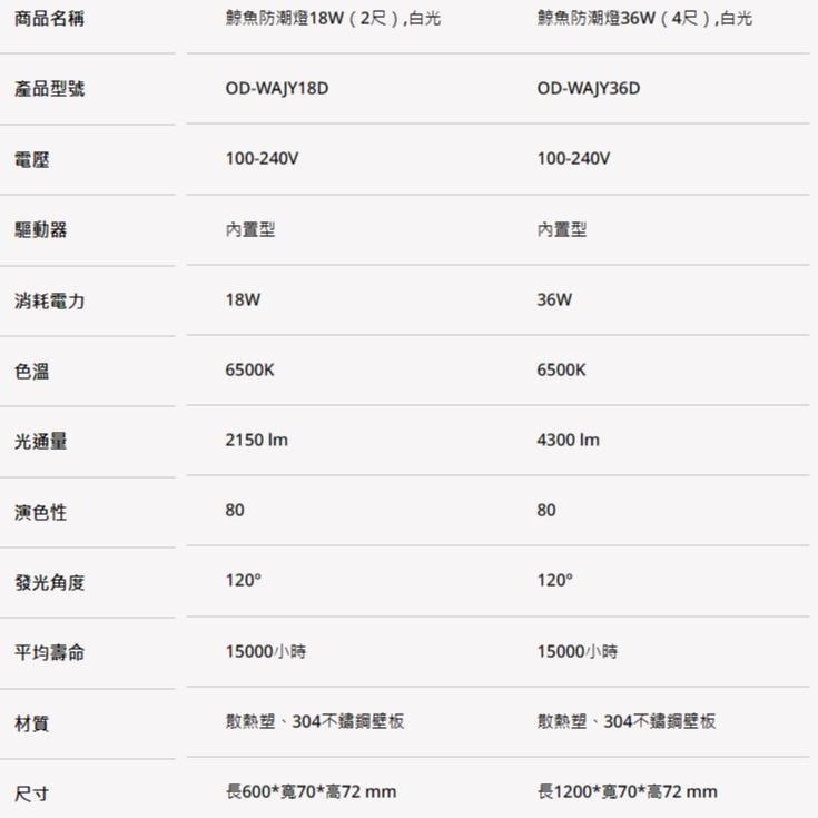 【舞光原廠授權 / 鯨魚防潮燈】含稅開發票 舞光 LED 防潮燈 2尺 18w 4尺 36w 防水防塵 防潮 抗UV-細節圖2