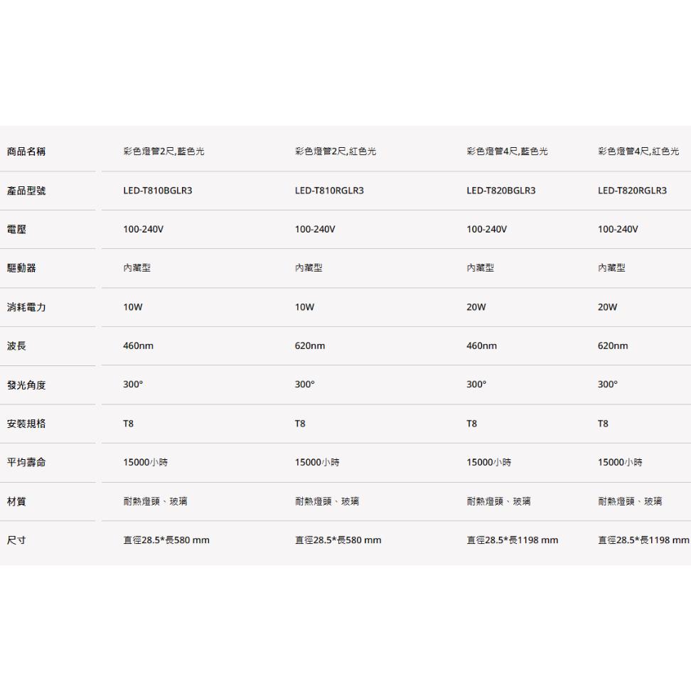 【舞光原廠授權 / 彩色燈管】含稅開發票 舞光 LED T8 2尺 4尺 10W 20W 彩色燈管 紅光 藍光 全電壓-細節圖2