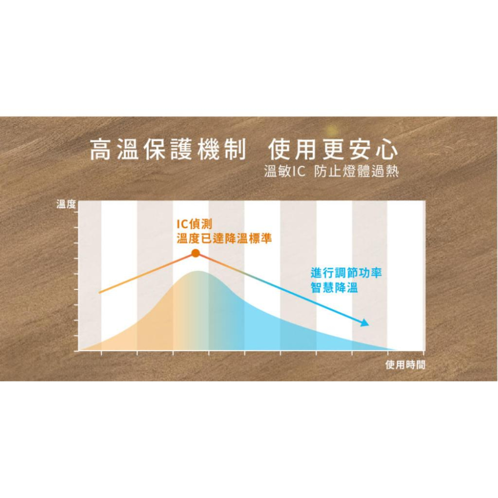 【舞光原廠授權/10%蝦幣回饋】含稅開發票 LED 12W 奶白燈絲燈 網美燈 無藍光危害 奶茶燈 奶茶色 暖色 柔光-細節圖5