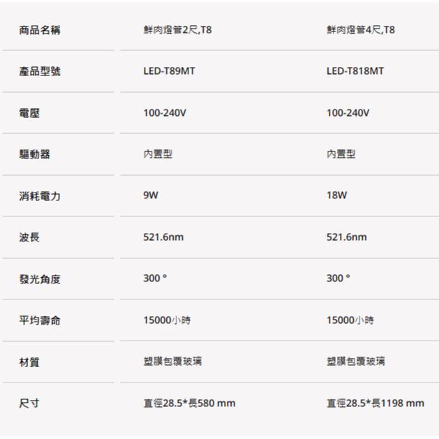 【舞光原廠授權 / 鮮肉燈管】含稅開發票 舞光 LED T8 鮮肉燈管 2尺 4尺 9W 18W 肉品 超市 冷藏肉櫃-細節圖2