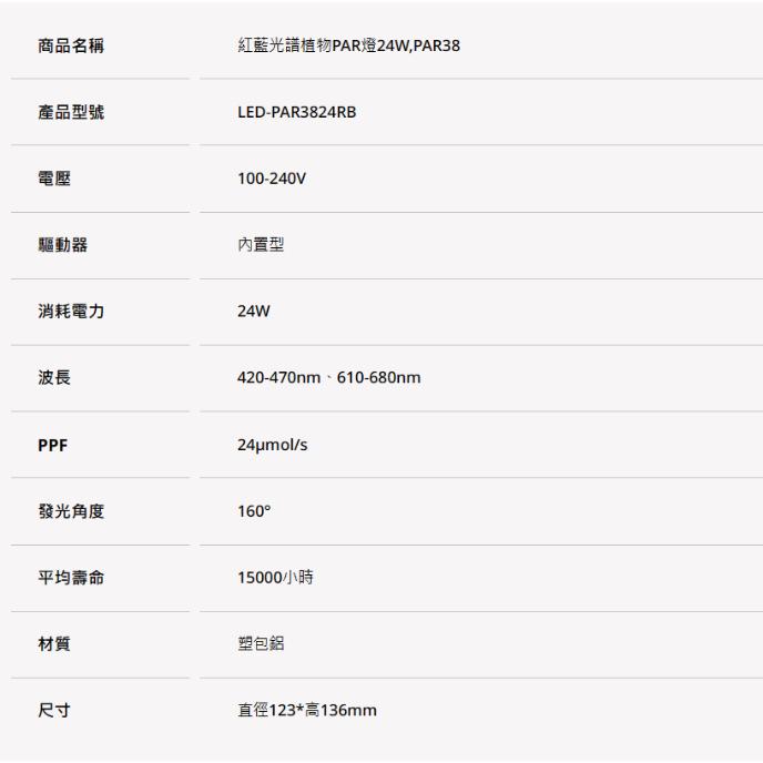 【舞光原廠授權 /紅藍光譜植物PAR燈】含稅開發票 舞光 LED 24W 植物燈 生長燈 紅藍光譜 植物專用 PAR38-細節圖2