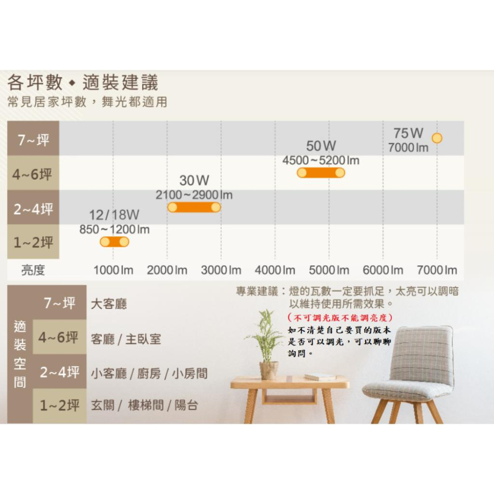 含稅開發票 舞光LED 保固 和風 50W 30W 調光吸頂燈 梧桐木紋 樟木紋 黑木紋 LED-CE50DMR2-DW-細節圖3