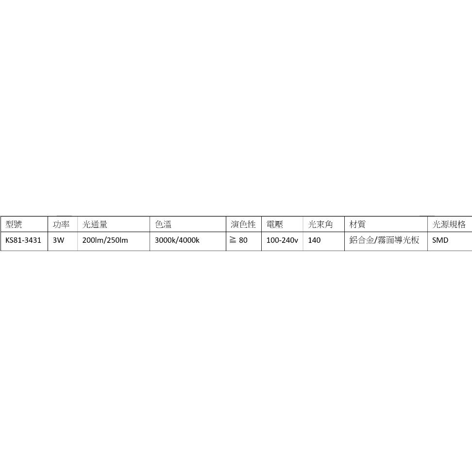 【含稅開發票/ 10%蝦幣回饋】LED 櫥櫃小崁燈 展示櫃燈 3W 崁燈 櫥櫃燈 開孔55mm 銀色 白色 黃光 自然光-細節圖2