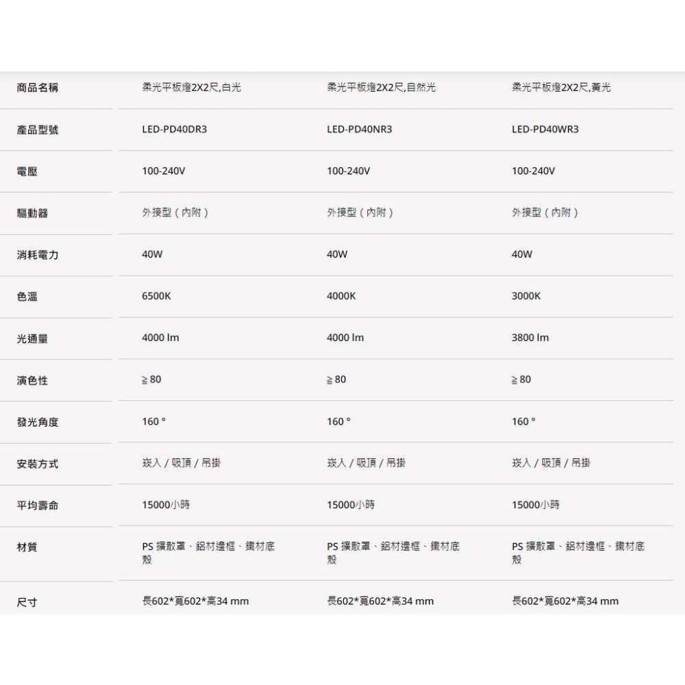 【宅配免運/內有節能標章】舞光 LED平板燈 柔光平板燈 25W 40W 輕鋼架燈 辦公室燈具 LED-PD25D-EG-細節圖5