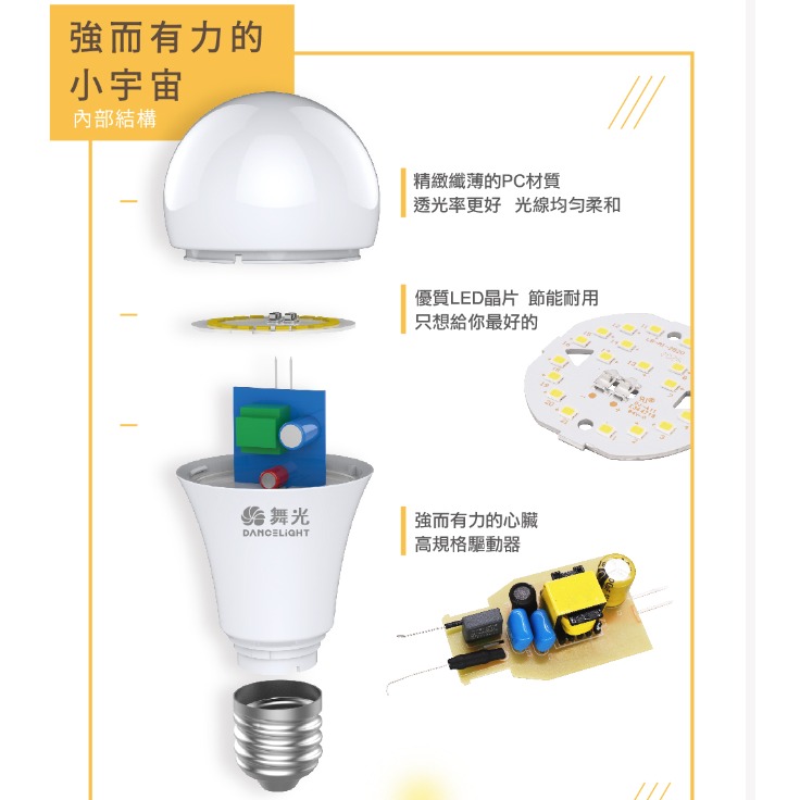 現貨  舞光 LED燈泡 E27 3W 7W 10W 12W 16W 球泡 球泡燈 省電燈泡 節能 二年保固 無藍光危害-細節圖2