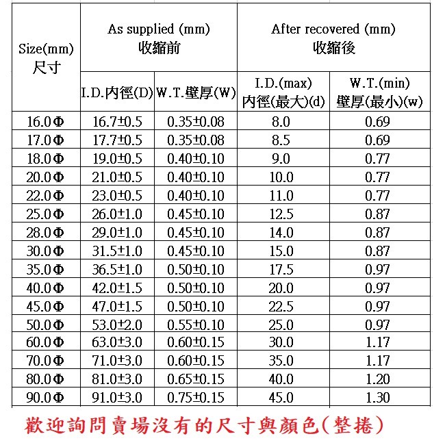 (台灣大廠製)產品多項測試/UL安規/整捲可訂製裁切長度/熱縮套管/防塵套/絕緣管/端子管/絕緣/熱縮管/熱縮膜/熱縮套-細節圖2