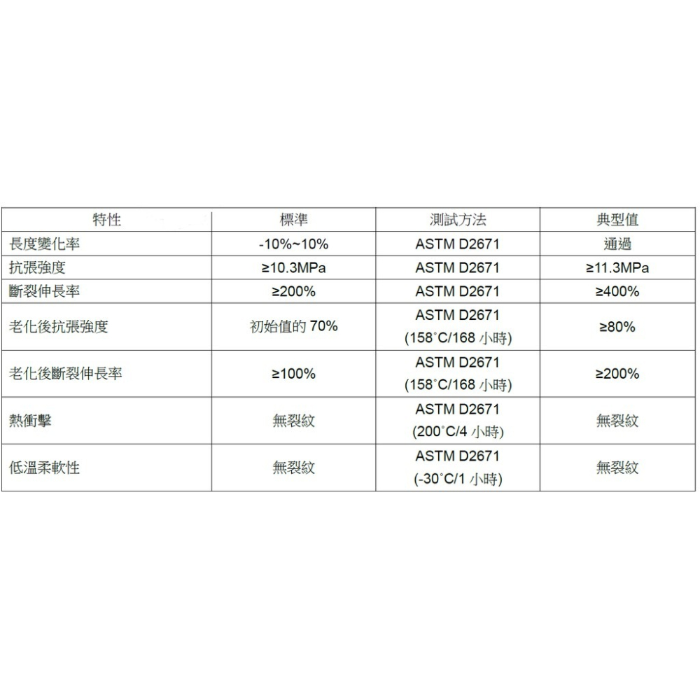 (台灣大廠製)產品多項測試/UL安規/整捲可訂製裁切長度/熱縮套管/防塵套/絕緣管/端子管/絕緣/熱縮管/熱縮膜/熱縮套-細節圖4