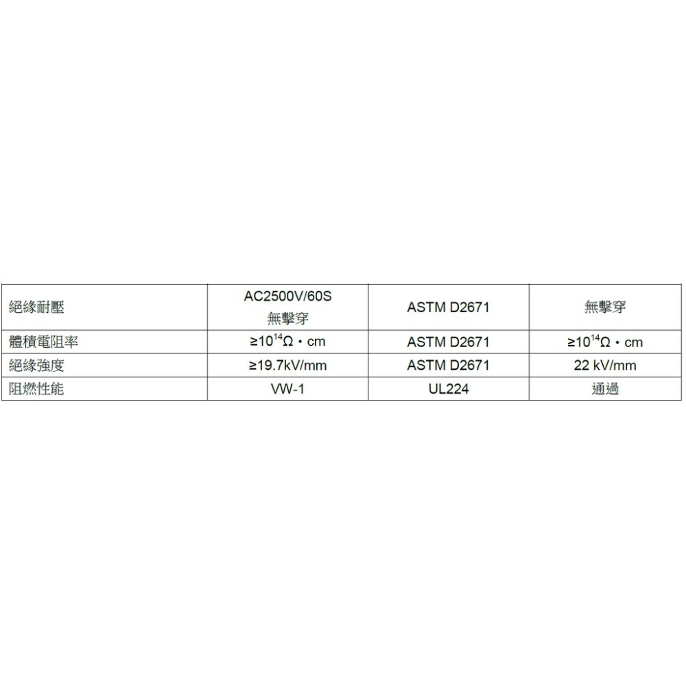 (台灣大廠製)產品多項測試/UL安規/整捲可訂製裁切長度/熱縮套管/防塵套/絕緣管/端子管/絕緣/熱縮管/熱縮膜/熱縮套-細節圖5