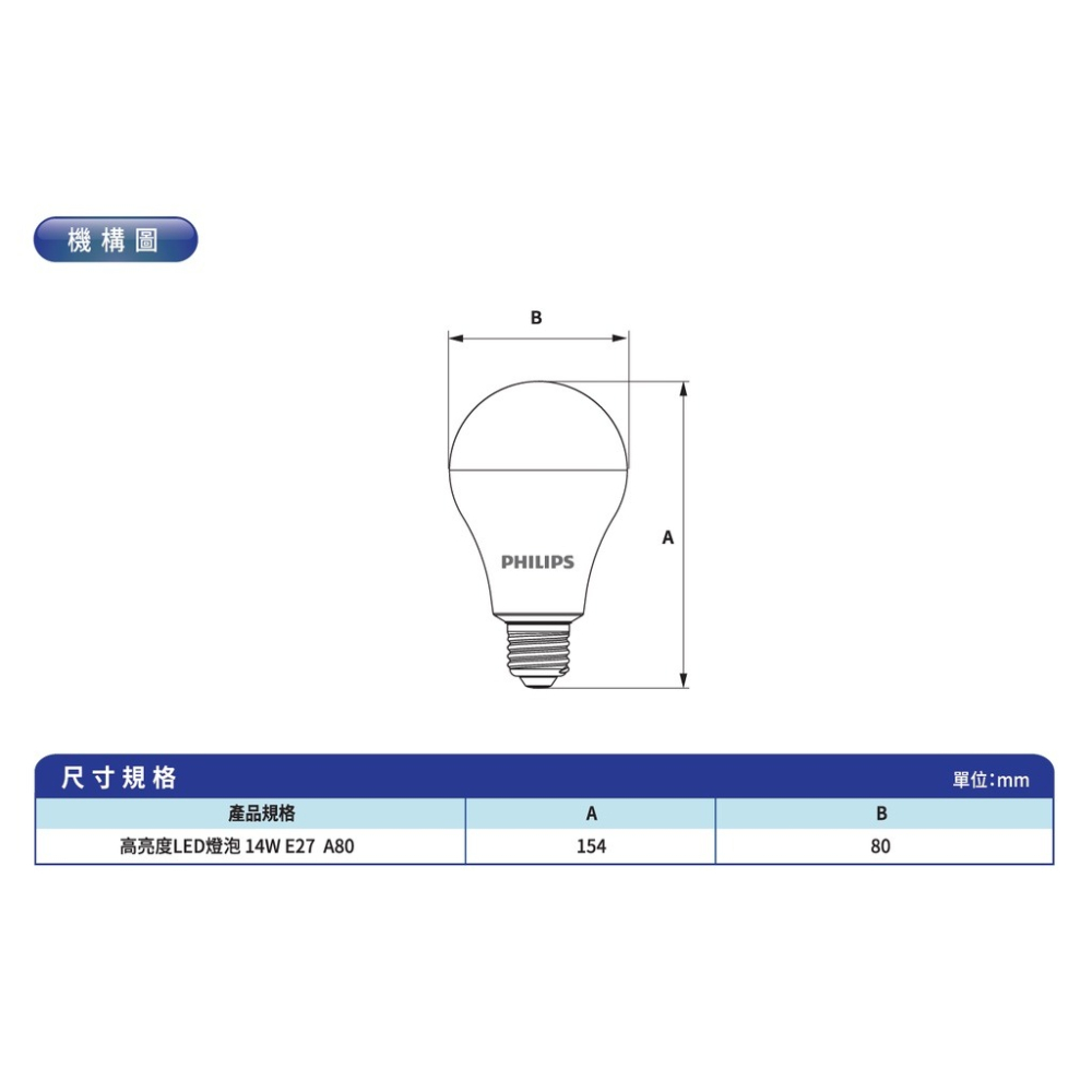 【世界級大品牌燈泡55元起】飛利浦經銷商 含稅開發票  E27燈座 燈泡 燈球 省電 環保節能 無藍光危害 電燈 LED-細節圖6