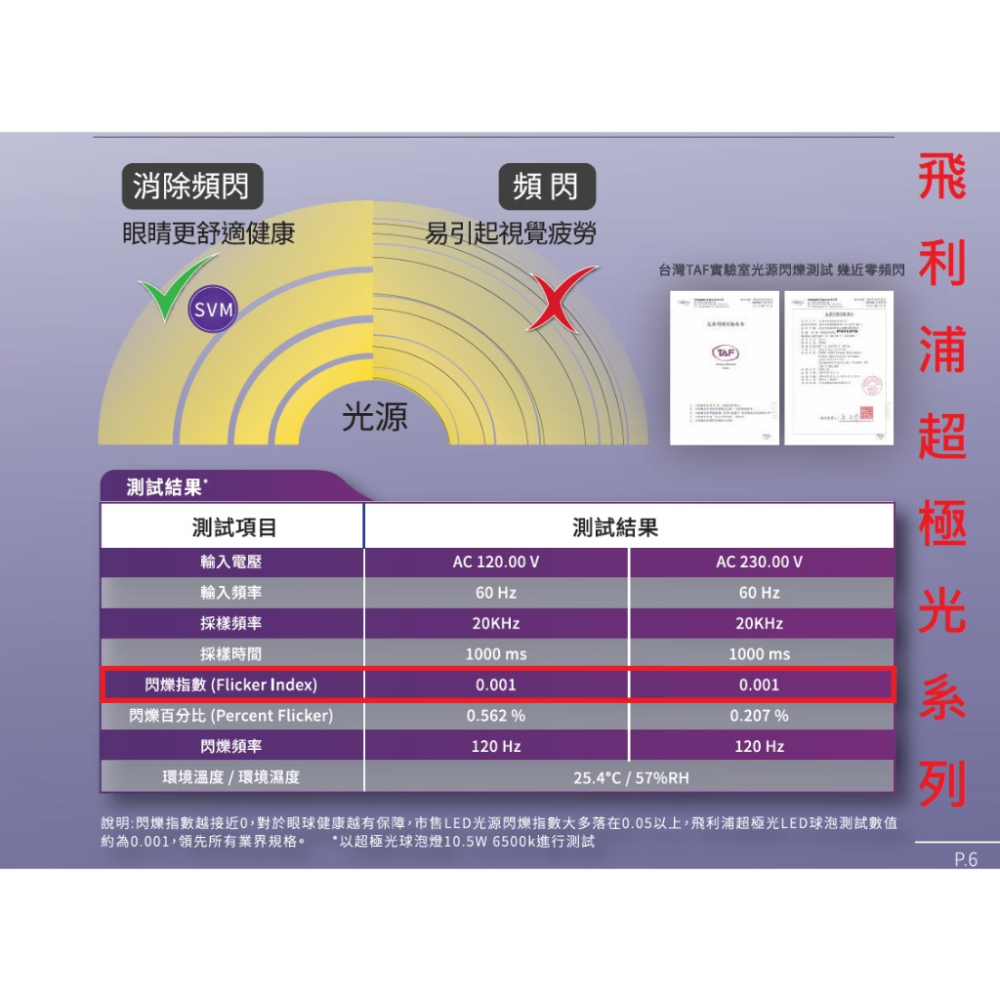 【世界級大品牌燈泡55元起】飛利浦經銷商 含稅開發票  E27燈座 燈泡 燈球 省電 環保節能 無藍光危害 電燈 LED-細節圖7