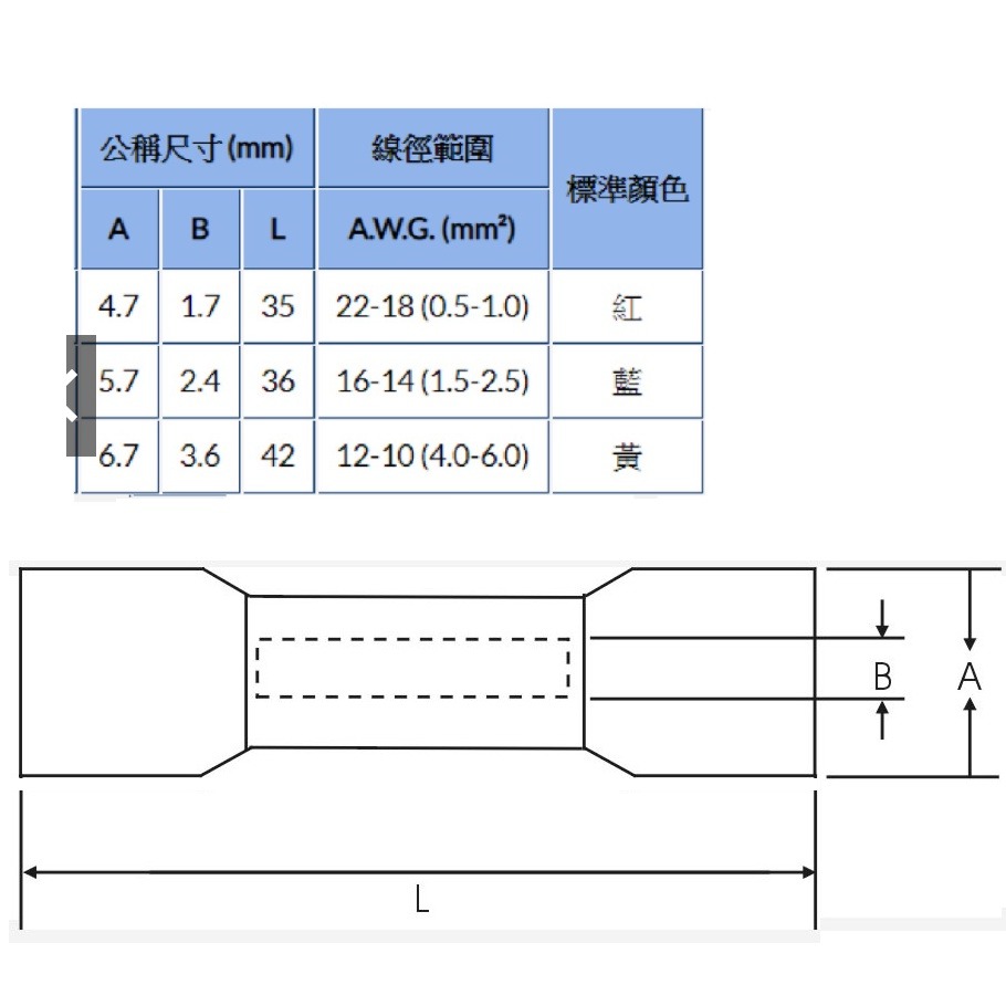 (台灣大廠製/UL認證書)IP68等級 防水熱收縮中接管/防水/快速接頭/收縮套管/熱縮套管/端子/全絕緣/中接端子-細節圖3