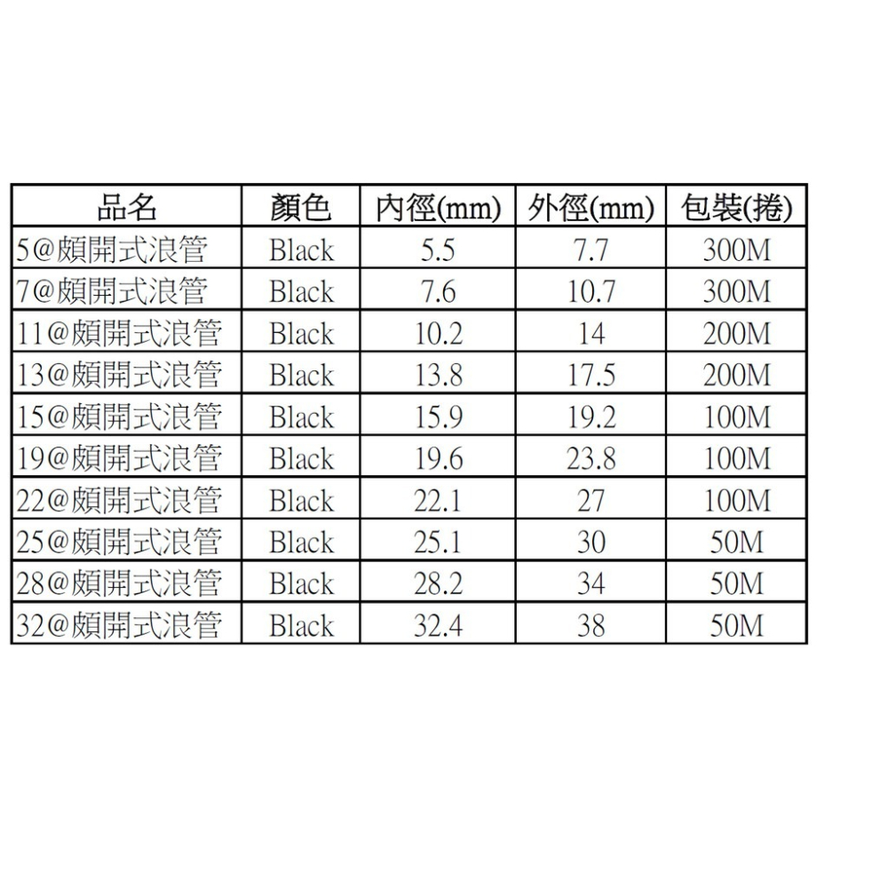 台灣製造 品質保證 歡迎訂購整捲 剖開式浪管 防火電線保護管 PP浪管 理線管 保護電線管 整線管 汽車電線保護管-細節圖2