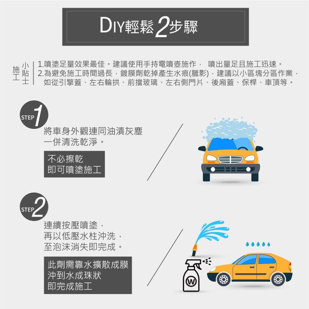 【WooBer屋寶】奈米滲透封體水鍍膜 玩潑水的專家 高濃度 封體鍍膜 撥水鍍膜 漆面保護劑 防鳥屎 落葉 風沙 暴雨-細節圖6