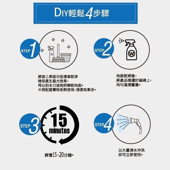 【磁磚止滑真簡單】屋寶防滑噴霧劑 浴室止滑 地板止滑 磁磚防滑 隱形防滑 止滑劑【民宿 養老中心 修繕業｜職人使用】-細節圖6
