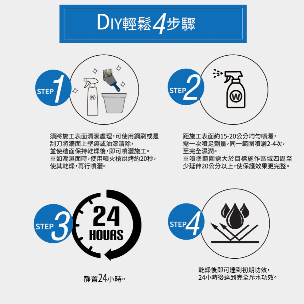 【德國科技】 屋寶壁癌防水噴霧劑．防水劑．壁癌阻斷．牆體粉化．老屋修復 營造業職人推薦 深層滲透 防潮 無色差 滲水-細節圖9