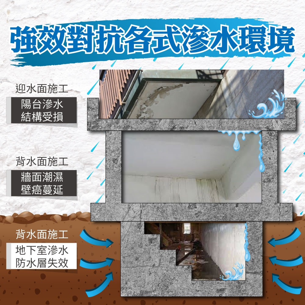 【台灣製造】WooBer屋寶 滲透結晶防水泥 治癌神器 壁癌剋星 環保無毒 地下室滲水 陽台漏水 抗正負水壓 壁癌-細節圖7