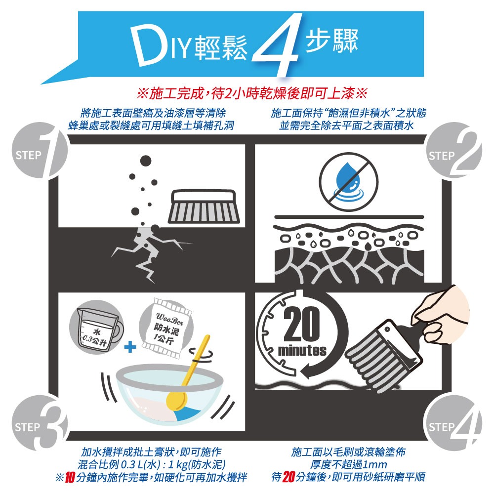 【台灣製造】WooBer屋寶 滲透結晶防水泥 治癌神器 壁癌剋星 環保無毒 地下室滲水 陽台漏水 抗正負水壓 壁癌-細節圖8