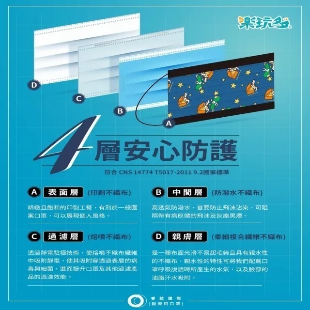 SOZOSTAR 樂玩多 Pokemon 寶可夢 神奇寶貝 成人平面醫用口罩 耿鬼款5入袋 4層防護 正版授權-細節圖4