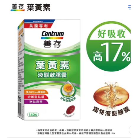 特價 大瓶 140粒 善存 葉黃素液態軟膠囊 游離型葉黃素 每天一粒 Centrum 好市多 20mg x140粒-細節圖3