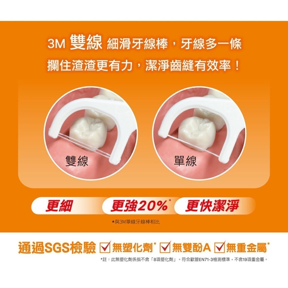 特價 1000支 3M 雙線牙線棒 組合包 雙線設計 加倍潔淨 線材強韌不易斷裂  雙線設計，加倍潔淨  線材強韌不易斷-細節圖3