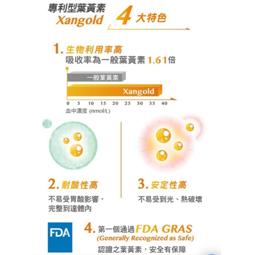 特價 30粒 台塑生醫 醫之方 成人 金盞花葉黃素 複方膠囊-細節圖6