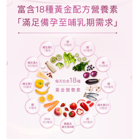 特價 180粒 (60粒X3瓶) 澳佳寶 孕寶多綜合維生素黃金配方膠囊 含魚油DHA 葉酸 礦物質 BLACKMORES-細節圖5