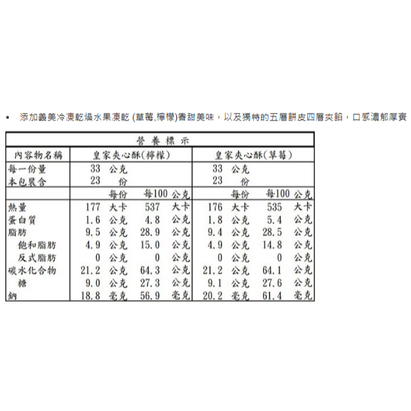 特價 1.5kg 義美 皇家夾心酥 46包入 1518 公克 草莓 檸檬 餅乾 夾心餅 濃郁厚實 威化餅-細節圖2