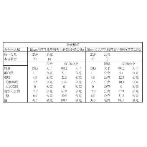 特價 836g / 200片 日本格力高 必思可 綜合乳酸菌夾心餅 Glico Bisco 草莓 北海道牛奶 乳酸菌餅乾-細節圖2