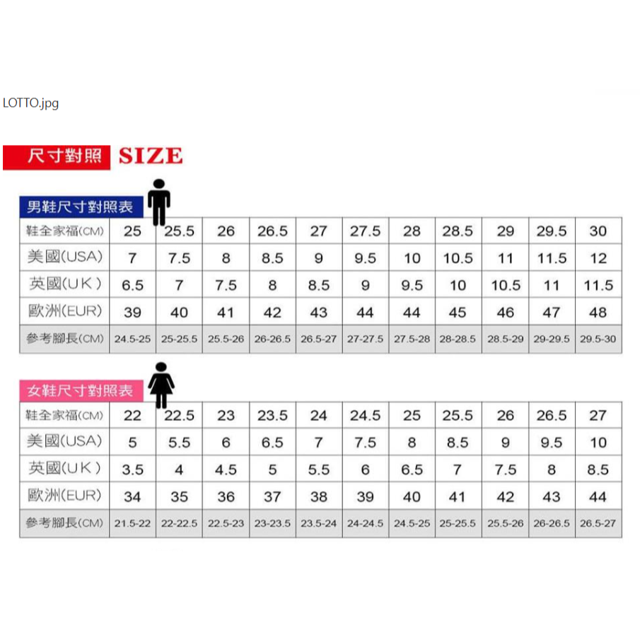 全新 LOTTO 樂活健走鞋 (24.5cm EU39 US7.5)  燕麥 LT4AWX5681 女鞋 專利健走大底-細節圖6