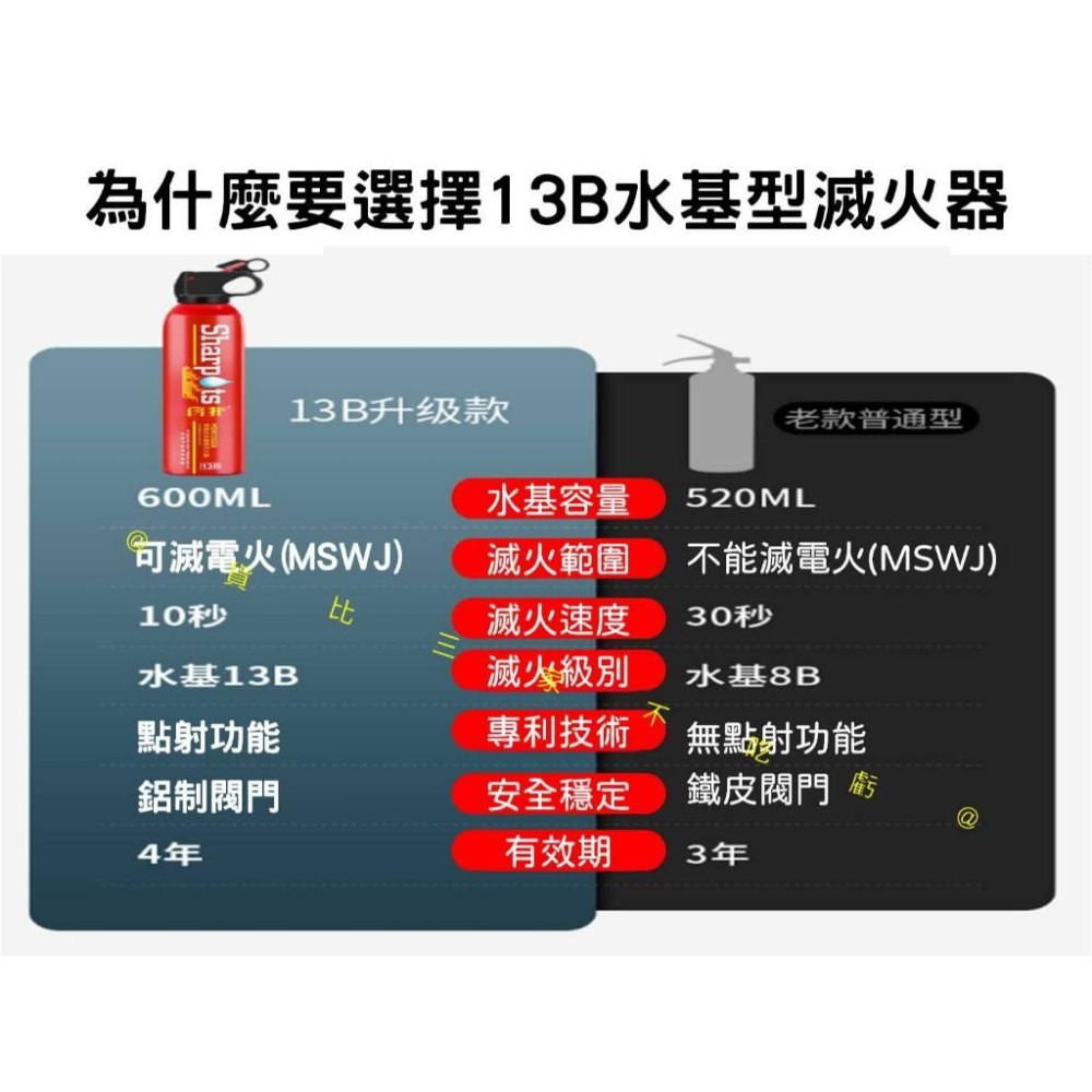 @貨比三家不吃虧@簡易式水基型滅火器 滅火器 廚房烹飪 滅火器車用 泡沫 居家安全用品 手提式滅火器 閃撲 防災 噴就滅-細節圖2