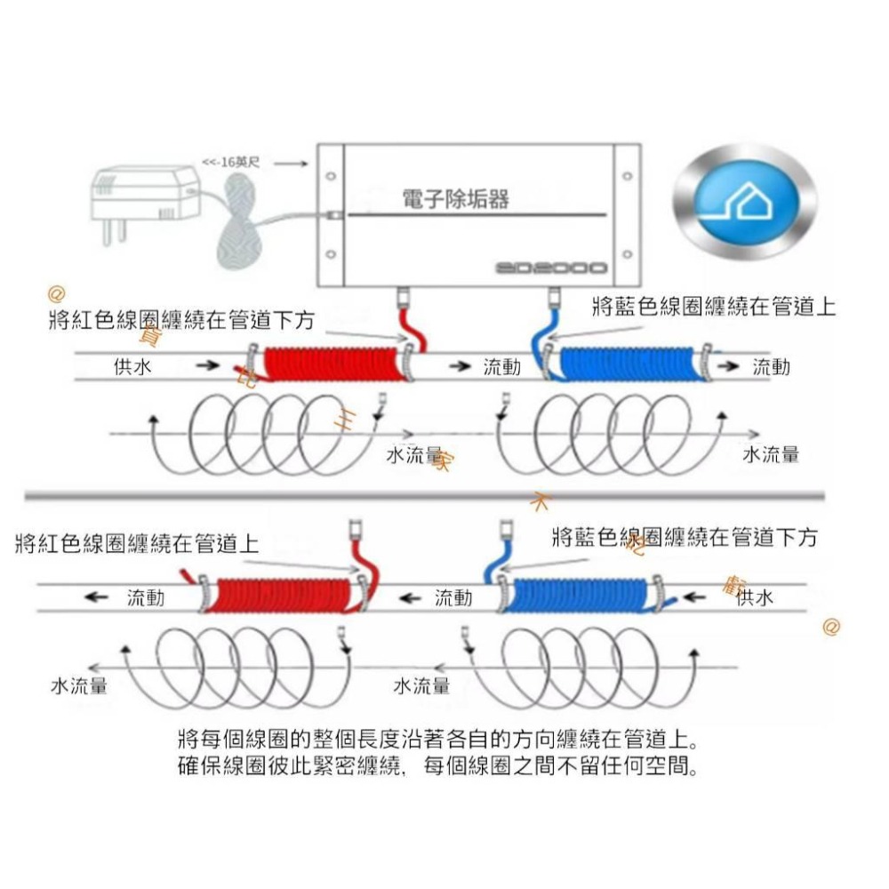 @貨比三家不吃虧@ED2021電子水除垢系統 全戶淨水 水質 設備 S2021 物理式除水垢 水塔 鐵鏽 電脈衝除水垢設-細節圖3