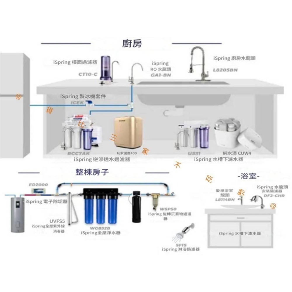@貨比三家不吃虧@ED2021電子水除垢系統 全戶淨水 水質 設備 S2021 物理式除水垢 水塔 鐵鏽 電脈衝除水垢設-細節圖4