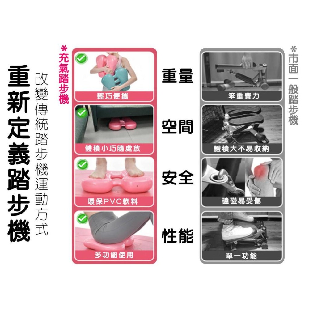 @貨比三家不吃虧@充氣踏步墊 多功能踏步器 家用健身器材 平衡 腳底按摩 原地運動 運動健身 肌力 家用健身踏步機 椅墊-細節圖5