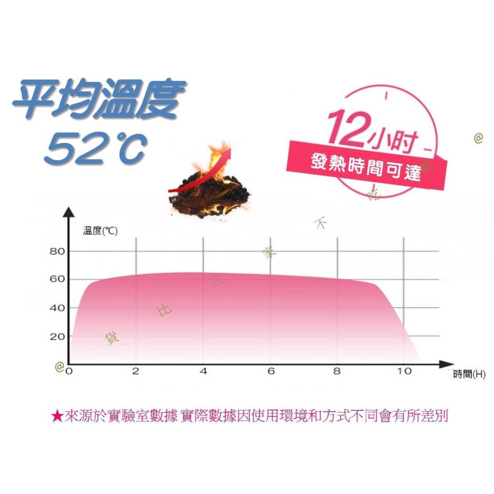 @貨比三家不吃虧@艾草/益母草暖暖貼 暖貼 貼式暖暖包 艾草暖暖包 宮寒調理熱貼 自發熱暖宮貼 暖腳貼 熱敷 暖身貼-細節圖7