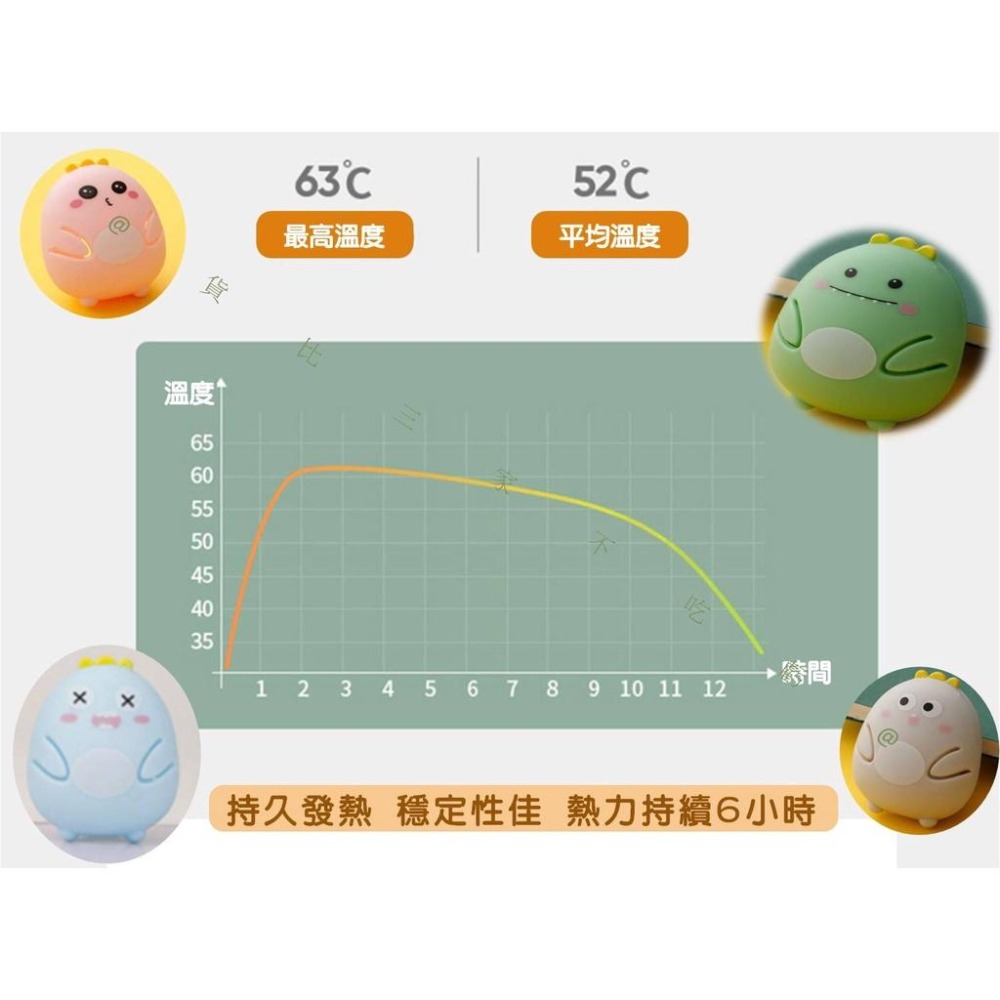 @貨比三家不吃虧@萌趣暖暖蛋 迷你暖暖包 自動發熱 隨身 暖手 免充電暖手蛋 暖芯 極地暖手寶 冬季必備 發熱貼 補充包-細節圖7