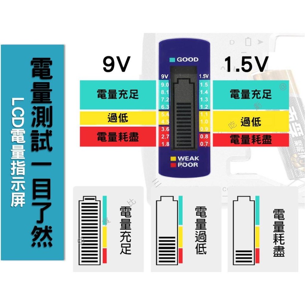 @貨比三家不吃虧@電池檢測器 電池電量檢測器 電池測試器 數位顯示 電量測試器 電量測量 電力檢測儀 電量顯示 電池檢查-細節圖6