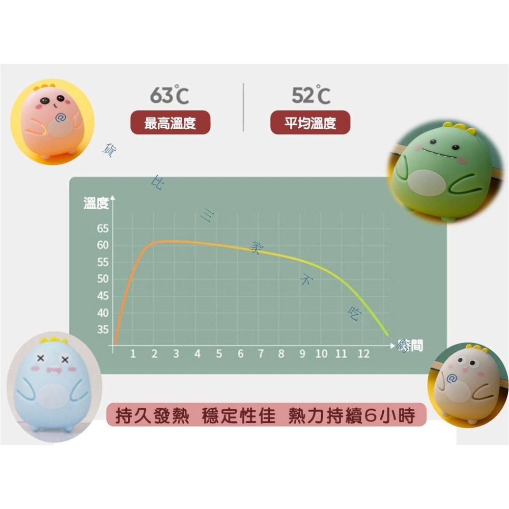 @貨比三家不吃虧@暖暖蛋發熱片補充包 迷你暖暖包 自動發熱 隨身 暖手 免充電暖手蛋 暖芯 極地暖手寶 冬季必備 發熱貼-細節圖3
