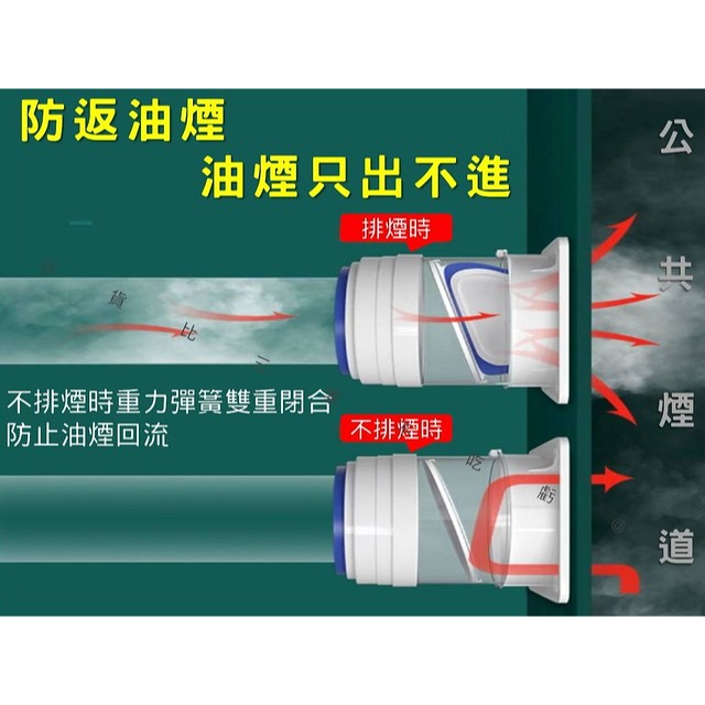 @貨比三家不吃虧@廚房油煙機止逆閥 廚房止逆閥 止回閥 公共煙道逆止閥 防止串味 廚房專用 廚房排風口 防味專用-細節圖2