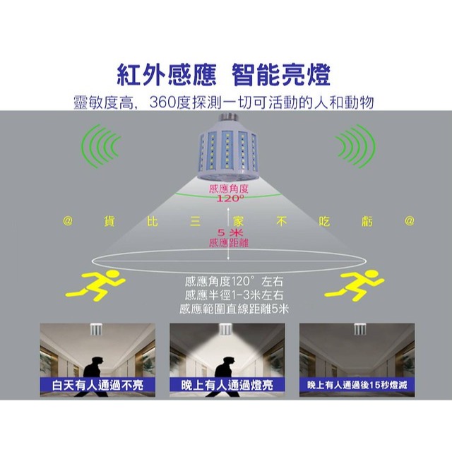@貨比三家不吃虧@人體感應玉米燈 360度發光 LED紅外線人體感應燈 節能省電 光源感應 白光 智慧感應燈 照明燈-細節圖3