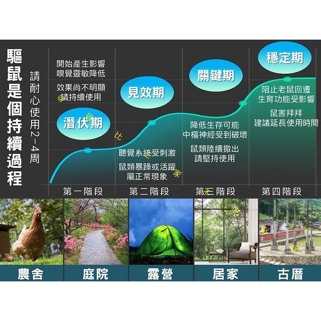 @貨比三家不吃虧@太陽能驅鼠器 8LED太陽能驅鼠燈 物理驅鼠 室外長效 驅鼠神器 護園專家 戶外太陽能動物驅趕器-細節圖2