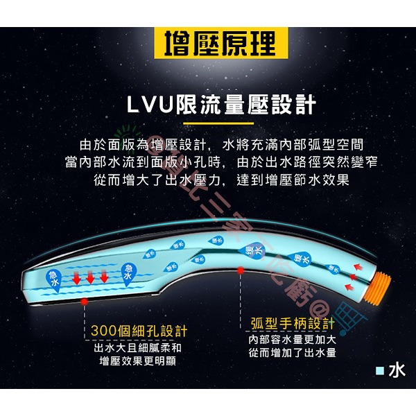 @貨比三家不吃虧@ 超強 加壓蓮蓬頭 水箭龜 300個出水孔 加壓300% 省水30% 按摩SPA 高壓 花灑 蓮蓬頭-細節圖8