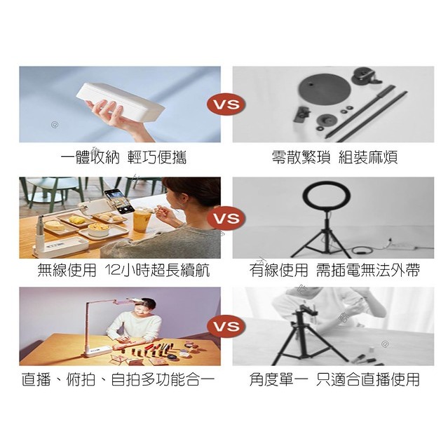 多功能網紅直播盒 可遙控 迷你摺疊補光燈 直播支架 一體多功能 補光燈腳架 俯拍 懶人直播手機架 自拍燈 無線充電藍牙-細節圖2