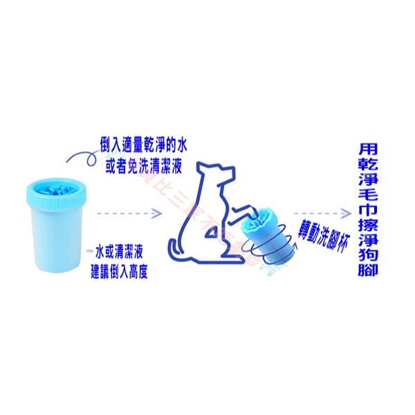 美國dexas無毒 狗狗小型犬洗腳杯 洗爪杯易清洗 毛小孩必備 轉轉 去污器 柔軟矽膠 潔淨 快速方便 方便攜帶 貓咪-細節圖4