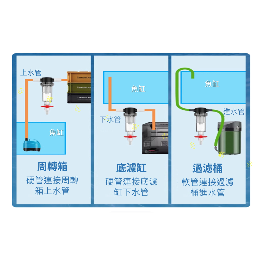 @貨比三家不吃虧@魚便分離過濾器 水族過濾器 加長 魚缸週轉箱 通用型 過濾網罩 淨化水質 內螺紋 排污換水 進水柵欄-細節圖7