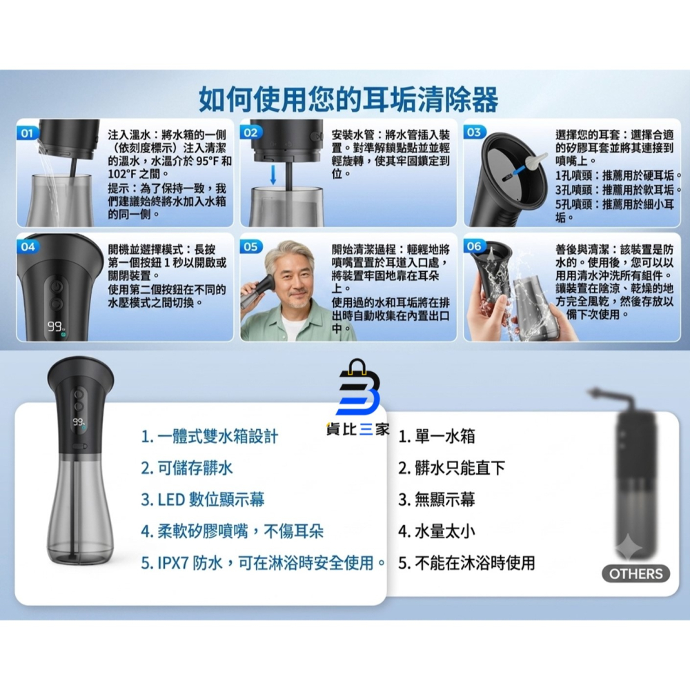電動耳朵清潔機 智能沖耳機 洗耳機 潔耳器 掏耳神器 采耳 雙水箱防感染 廢水分離 IPX7防水 柔軟矽膠噴頭 居家護-細節圖11