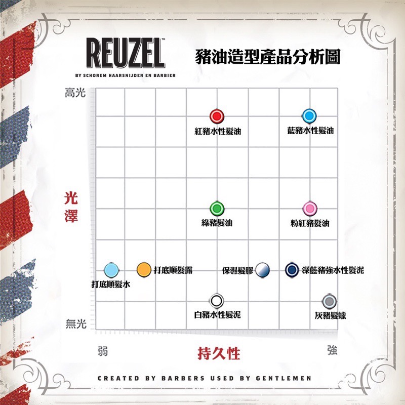 ￼【小公主】 型男 REUZEL 髮蠟 髮油 泥 男生造型 正品公司貨 美國製 雷射標籤 豬油 髮油 灰豬 髮泥-細節圖4