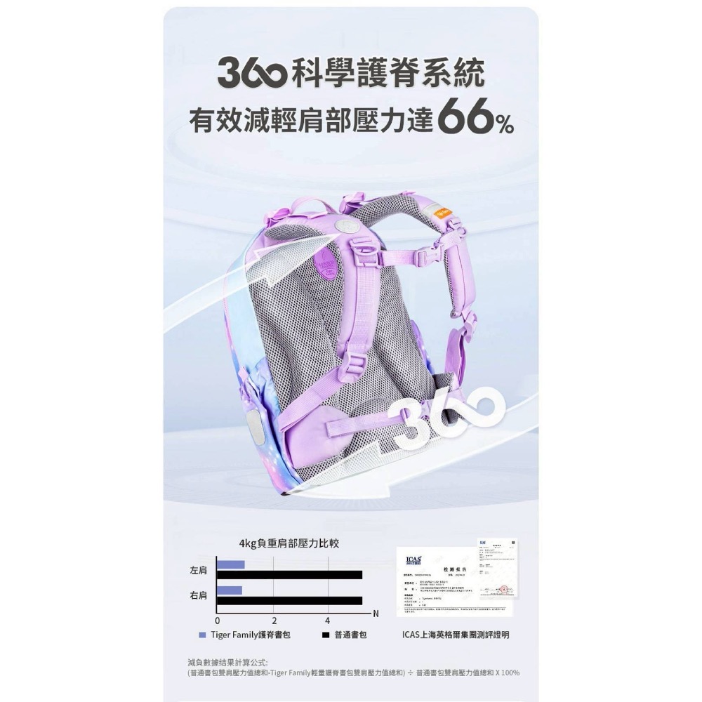 Tiger Family｜捷樂系列｜超輕量可折疊護脊書包🎒-細節圖3
