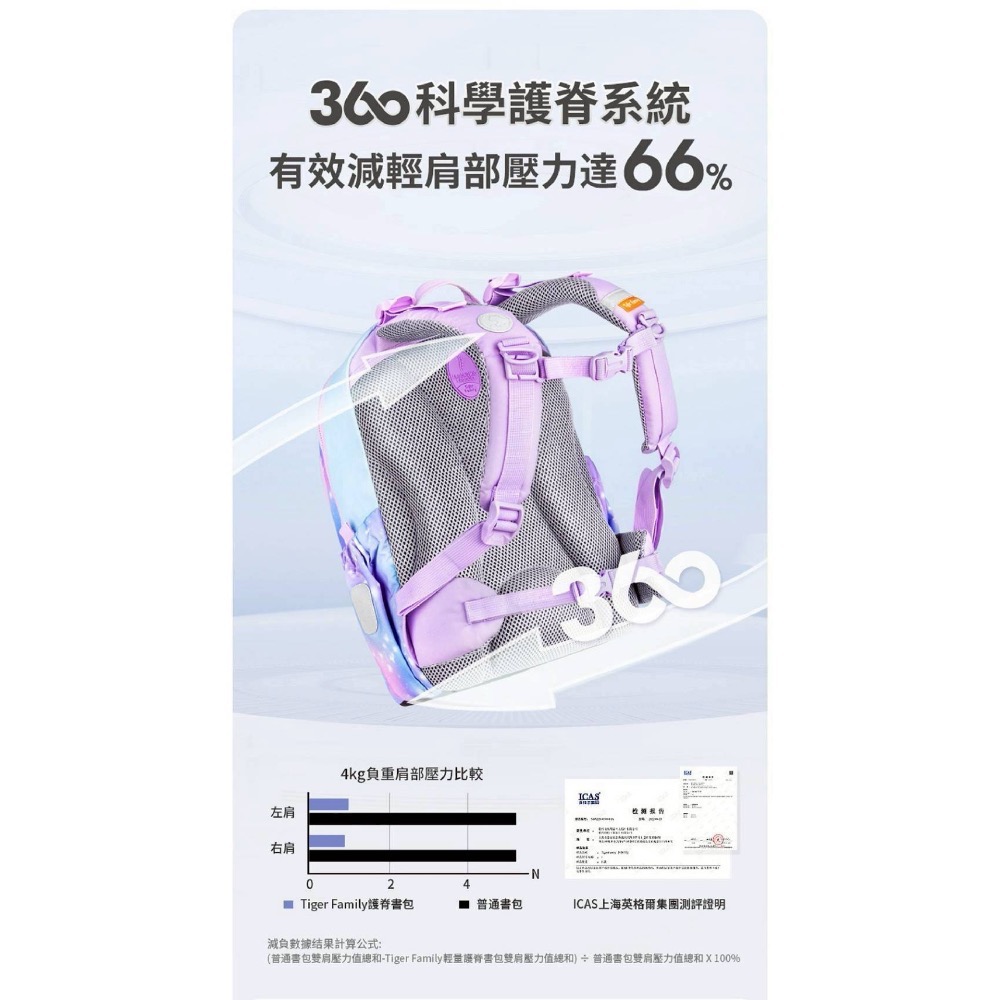 Tiger Family｜捷樂系列｜超輕量可折疊護脊書包🎒-細節圖3