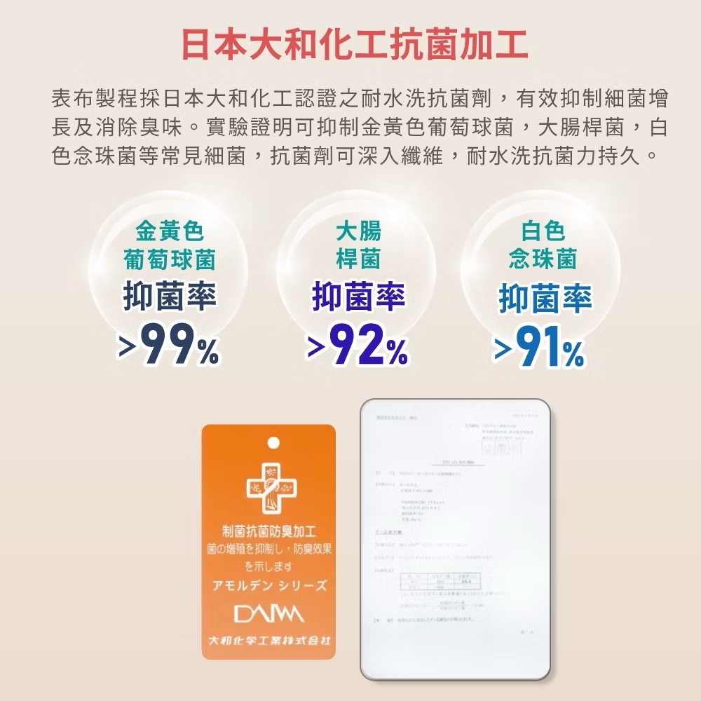 MIT台灣製造🇹🇼日本大和防螨抗菌壓縮枕｜除臭機能枕｜3M吸濕排汗專利-細節圖3