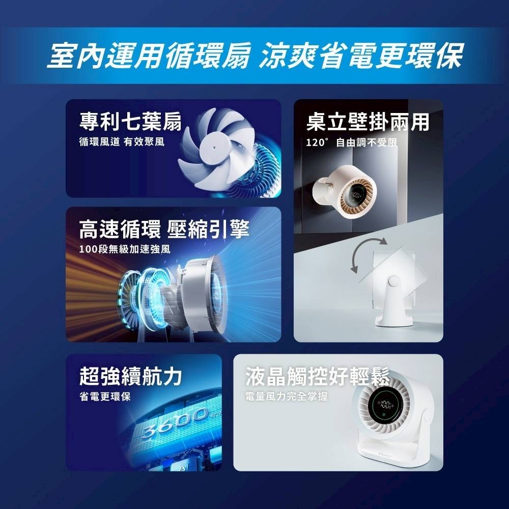 台灣公司貨｜FUNY 高速靜音渦輪循環扇🌀｜2025最新款-細節圖2
